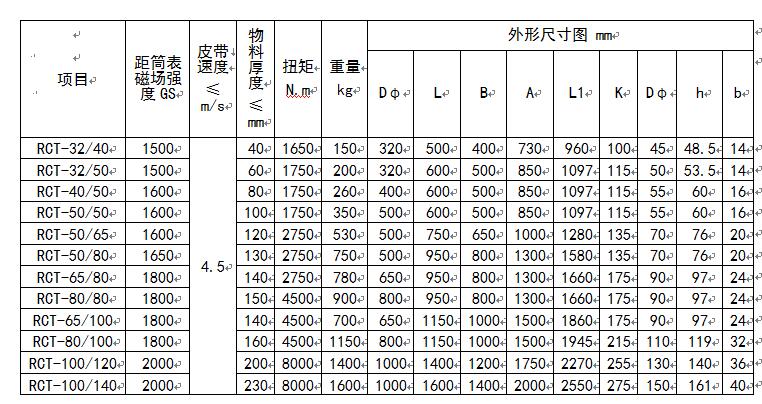 开云网页版·官方版在线登入-开云（中国）
型号及尺寸