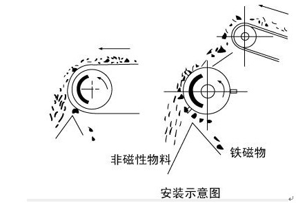 开云网页版·官方版在线登入-开云（中国）
安装示意图
